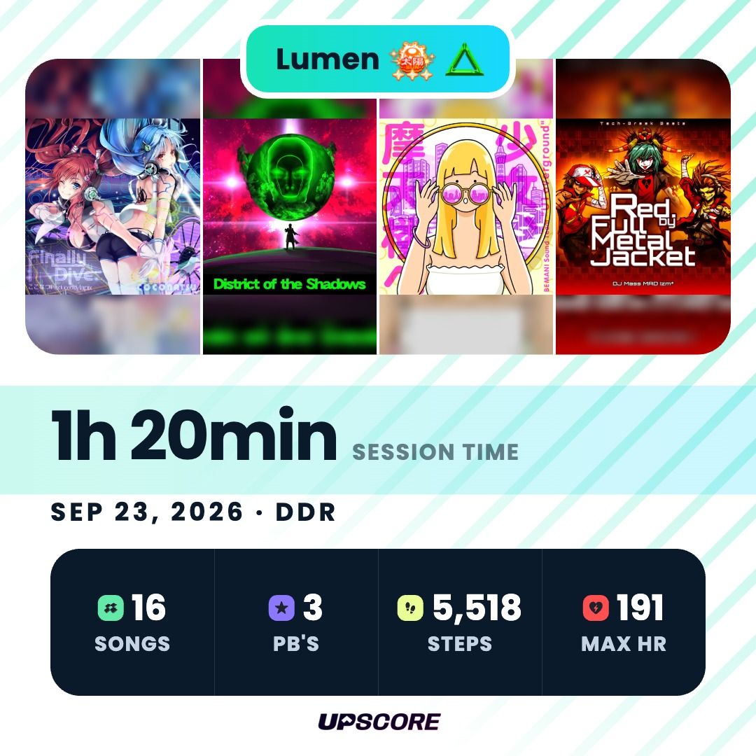 Upscoreのセッションカード：2026年9月23日、1時間20分のDDRワークアウト。16曲、自己ベスト3件、5,518歩、最大心拍数191